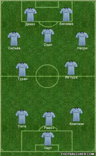 Manchester City Formation 2013