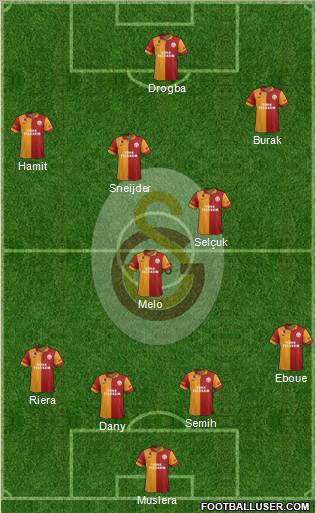 Galatasaray SK Formation 2013