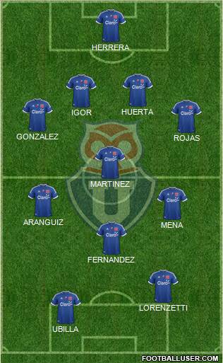 CF Universidad de Chile Formation 2013