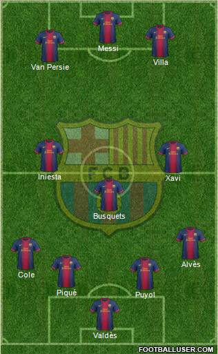 F.C. Barcelona Formation 2013