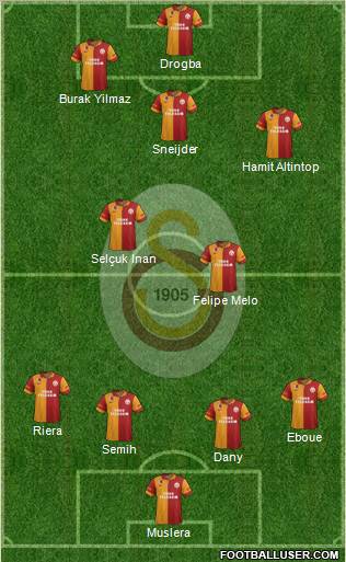 Galatasaray SK Formation 2013