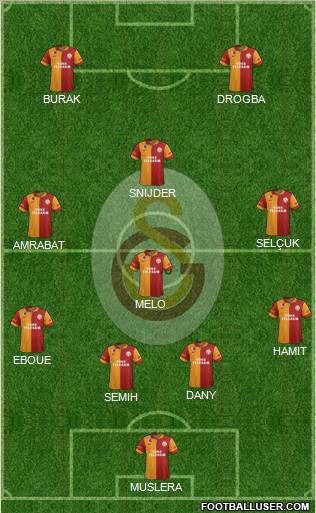 Galatasaray SK Formation 2013