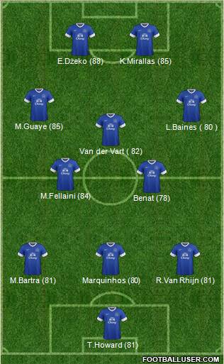 Everton Formation 2013