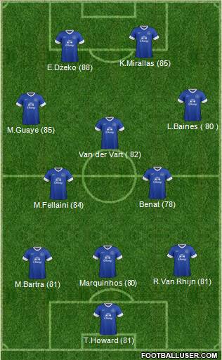 Everton Formation 2013