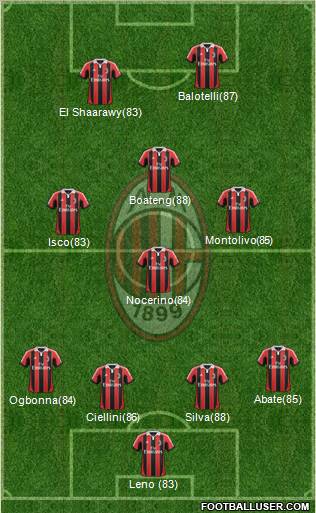 A.C. Milan Formation 2013