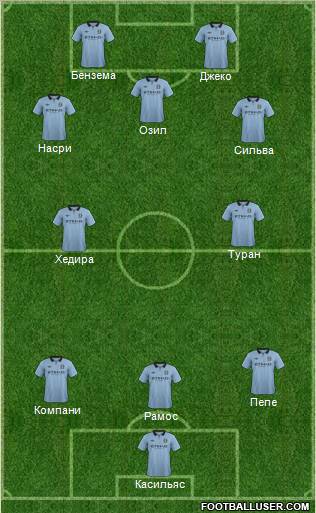 Manchester City Formation 2013