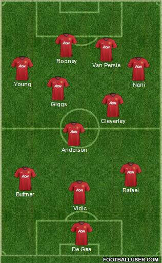Manchester United Formation 2013