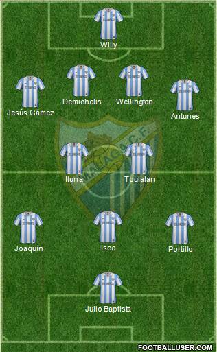 Málaga C.F., S.A.D. Formation 2013