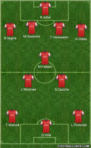 Arsenal Formation 2013