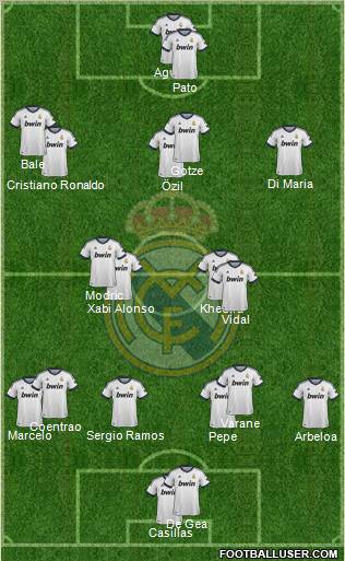 Real Madrid C.F. Formation 2013