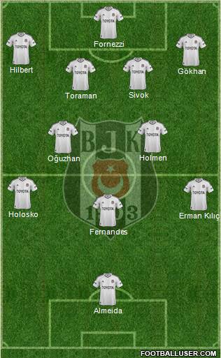 Besiktas JK Formation 2013