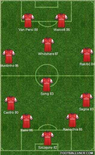Arsenal Formation 2013