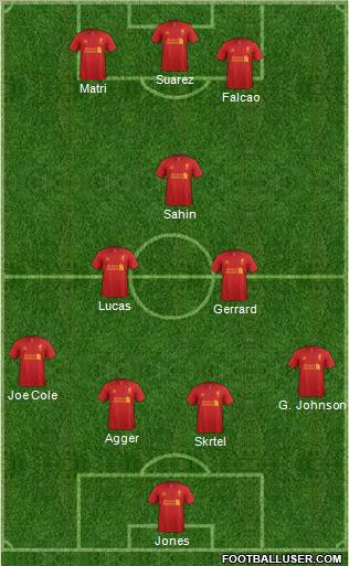 Liverpool Formation 2013