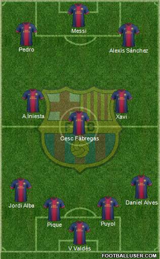 F.C. Barcelona Formation 2013