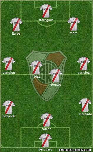River Plate Formation 2013