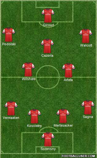 Arsenal Formation 2013
