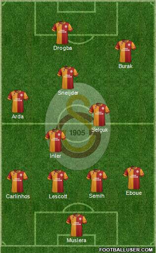 Galatasaray SK Formation 2013