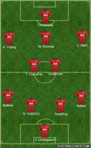 Manchester United Formation 2013