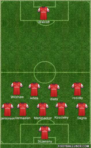 Arsenal Formation 2013