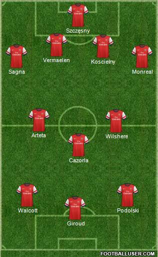 Arsenal Formation 2013