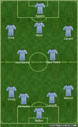 Manchester City Formation 2013