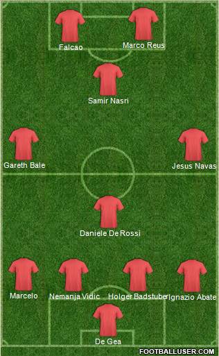 Manchester United Formation 2013
