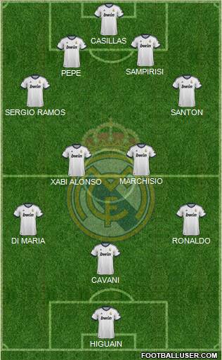 Real Madrid C.F. Formation 2013