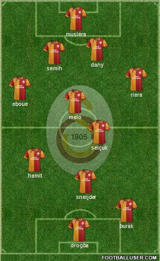 Galatasaray SK Formation 2013