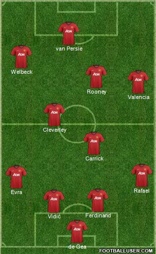 Manchester United Formation 2013