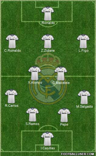 Real Madrid C.F. Formation 2013