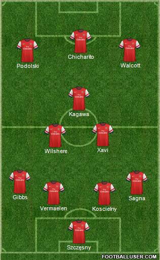 Arsenal Formation 2013