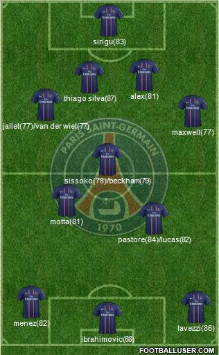 Paris Saint-Germain Formation 2013