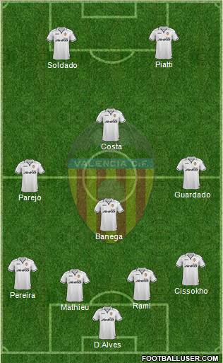 Valencia C.F., S.A.D. Formation 2013