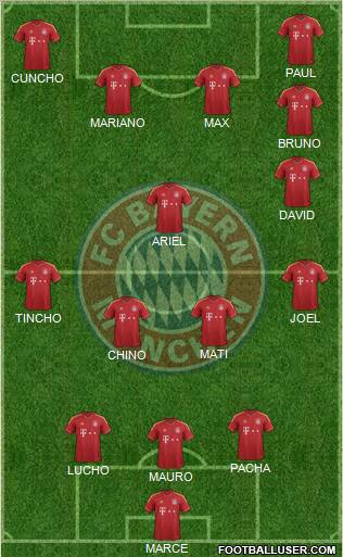 FC Bayern München Formation 2013