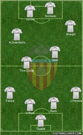 Valencia C.F., S.A.D. Formation 2013
