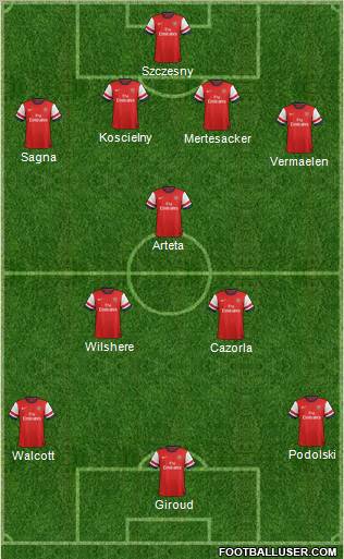 Arsenal Formation 2013