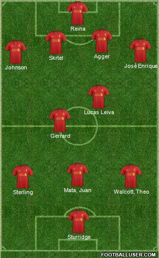 Liverpool Formation 2013