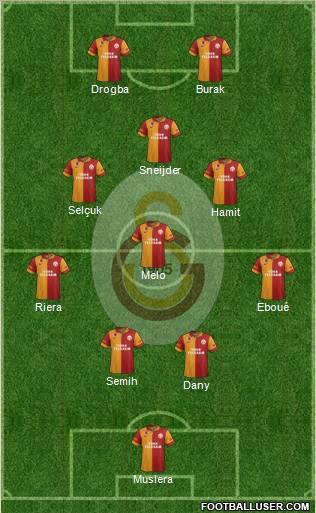 Galatasaray SK Formation 2013