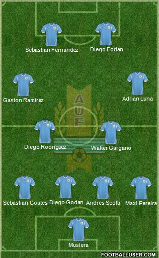 Uruguay Formation 2013