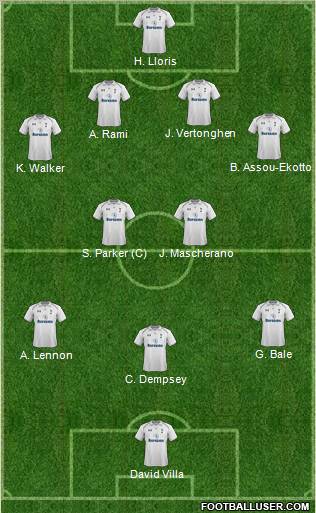 Tottenham Hotspur Formation 2013