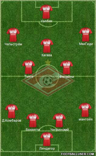 Spartak Moscow Formation 2013