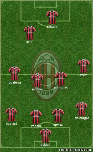 A.C. Milan Formation 2013