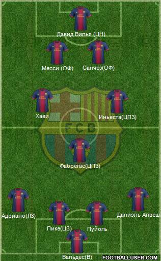 F.C. Barcelona Formation 2013