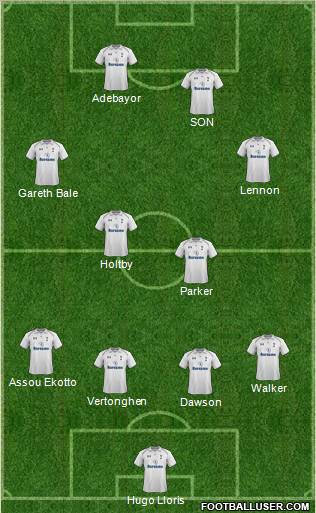 Tottenham Hotspur Formation 2013