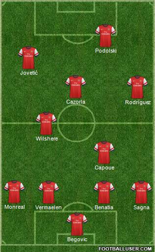Arsenal Formation 2013