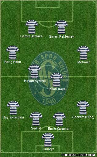 Sariyer Formation 2013
