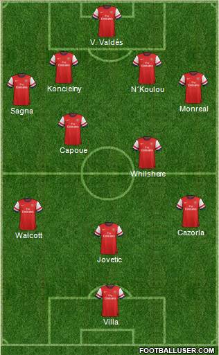 Arsenal Formation 2013