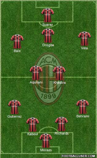 A.C. Milan Formation 2013