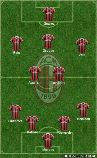 A.C. Milan Formation 2013