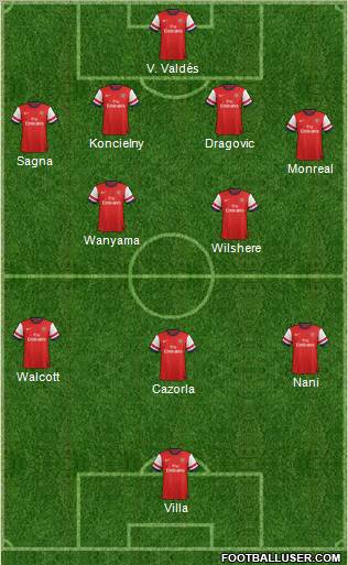 Arsenal Formation 2013